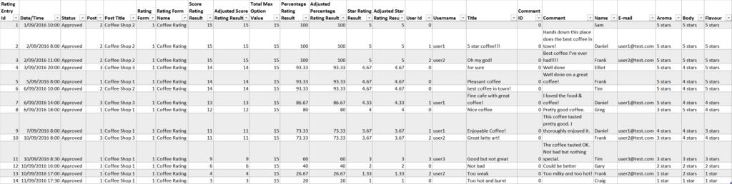 ratings-csv-formatted